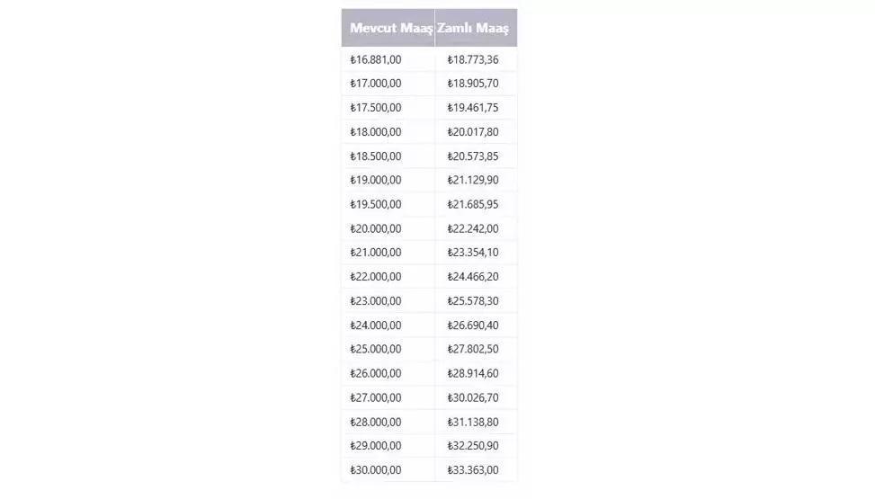 SSK (4A), BAĞKUR (4B) EMEKLİ MAAŞI ZAMMI 2026 HESAPLAMA | 2026da emekli maaşı ne kadar olacak, yüzde kaç zam gelecek 16.881 TL, 17.000 TL, 17.500 TL alanlar...