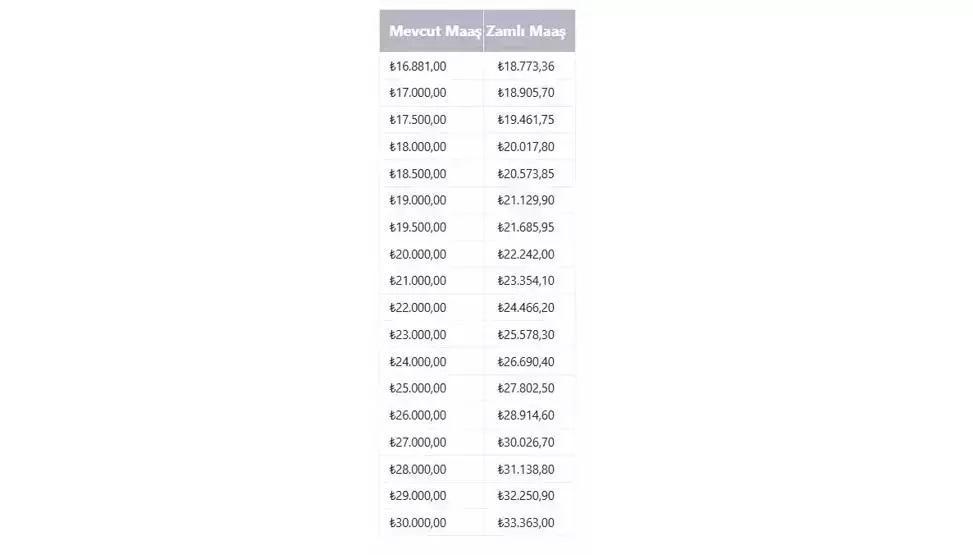 EMEKLİ MAAŞI ZAMMI 2026 SSK , BAĞKUR 16.881 TL, 18.000 TL ALANLAR İÇİN HESAPLAMA TABLOSU 2026da emekli maaşı ne kadar olacak, yüzde kaç zam gelecek