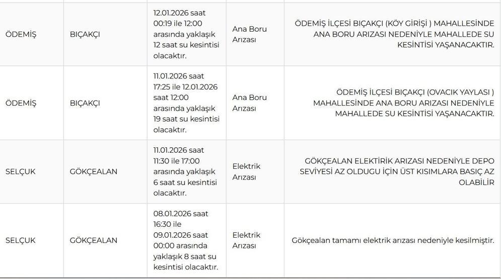İZSU’dan Kritik Uyarı: 12 Ocak İzmir Su Kesintisi Ne Zaman Bitecek İzmirde Hangi İlçelere Ne Zaman Su Verilecek