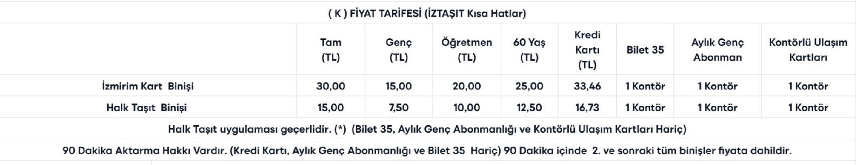 İZMİR TOPLU TAŞIMA TARİFESİ 2026: İzmirde Toplu Taşıma Ne Kadar Oldu ESHOT, İZBAN Tam, Öğrenci, Aylık, İndirimli Bilet Ücretleri