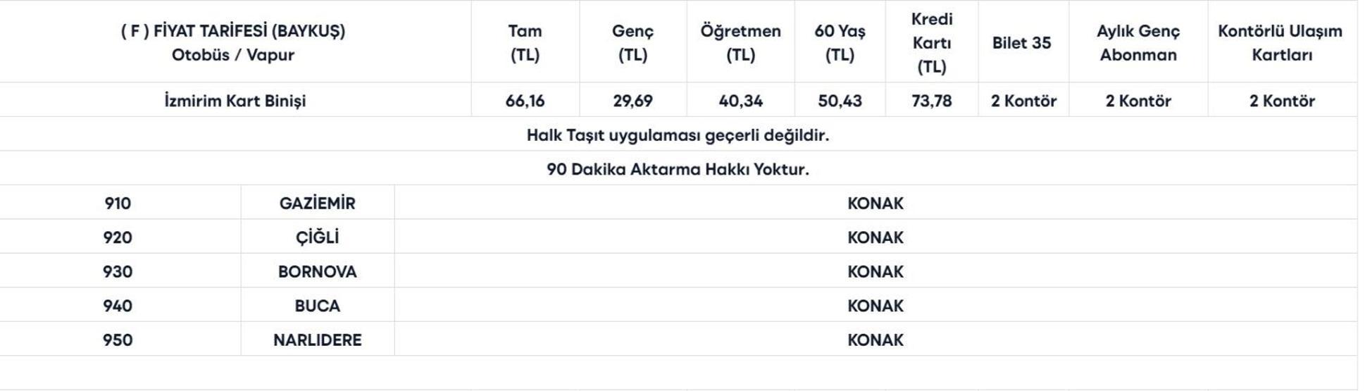 İZMİR TOPLU TAŞIMA TARİFESİ 2026: İzmirde Toplu Taşıma Ne Kadar Oldu ESHOT, İZBAN Tam, Öğrenci, Aylık, İndirimli Bilet Ücretleri