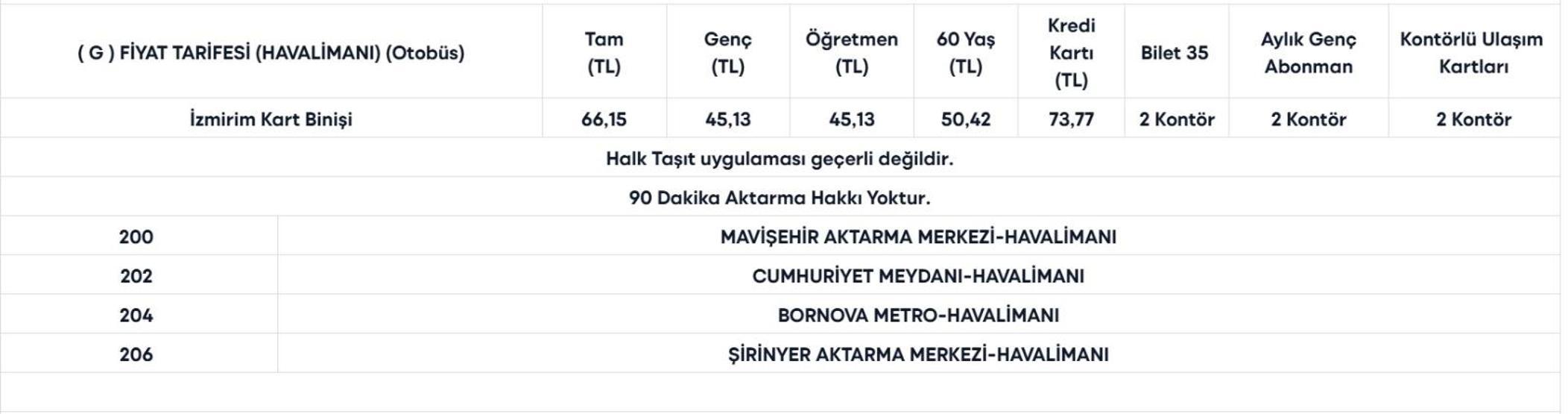 İZMİR TOPLU TAŞIMA TARİFESİ 2026: İzmirde Toplu Taşıma Ne Kadar Oldu ESHOT, İZBAN Tam, Öğrenci, Aylık, İndirimli Bilet Ücretleri