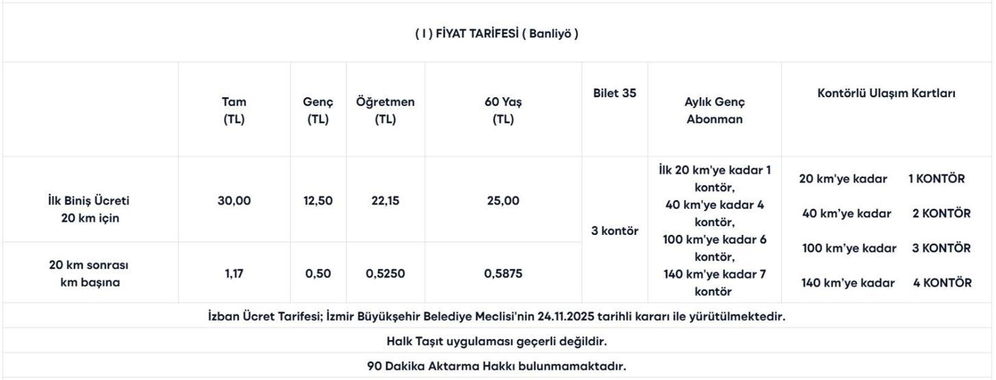 İZMİR TOPLU TAŞIMA TARİFESİ 2026: İzmirde Toplu Taşıma Ne Kadar Oldu ESHOT, İZBAN Tam, Öğrenci, Aylık, İndirimli Bilet Ücretleri