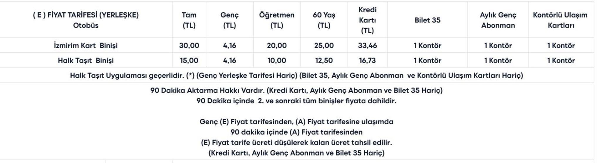 İZMİR TOPLU TAŞIMA TARİFESİ 2026: İzmirde Toplu Taşıma Ne Kadar Oldu ESHOT, İZBAN Tam, Öğrenci, Aylık, İndirimli Bilet Ücretleri
