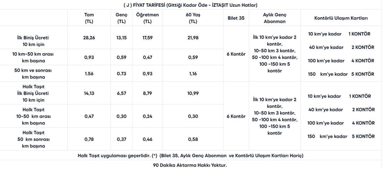İZMİR TOPLU TAŞIMA TARİFESİ 2026: İzmirde Toplu Taşıma Ne Kadar Oldu ESHOT, İZBAN Tam, Öğrenci, Aylık, İndirimli Bilet Ücretleri