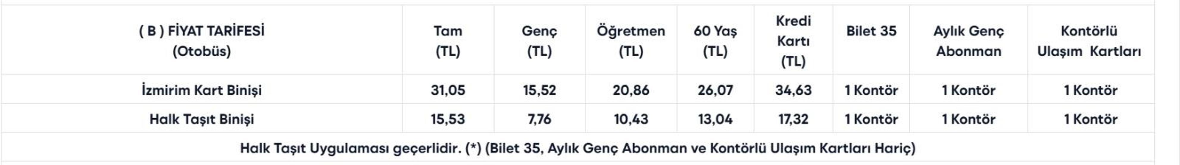 İZMİR TOPLU TAŞIMA TARİFESİ 2026: İzmirde Toplu Taşıma Ne Kadar Oldu ESHOT, İZBAN Tam, Öğrenci, Aylık, İndirimli Bilet Ücretleri