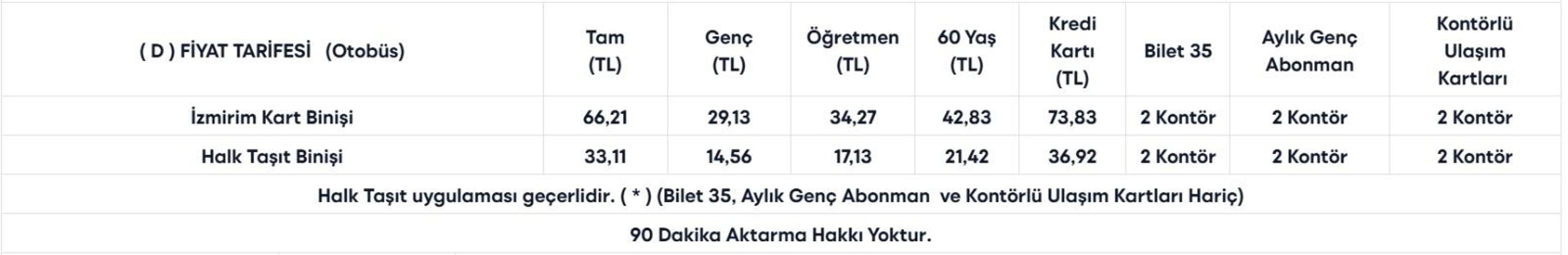 İZMİR TOPLU TAŞIMA TARİFESİ 2026: İzmirde Toplu Taşıma Ne Kadar Oldu ESHOT, İZBAN Tam, Öğrenci, Aylık, İndirimli Bilet Ücretleri