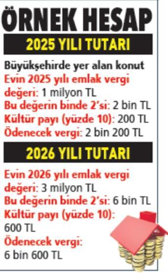 EMLAK VERGİSİ 2026 | Milyonlarca ev sahibini ilgilendiriyor Emlak vergisi nasıl hesaplanacak