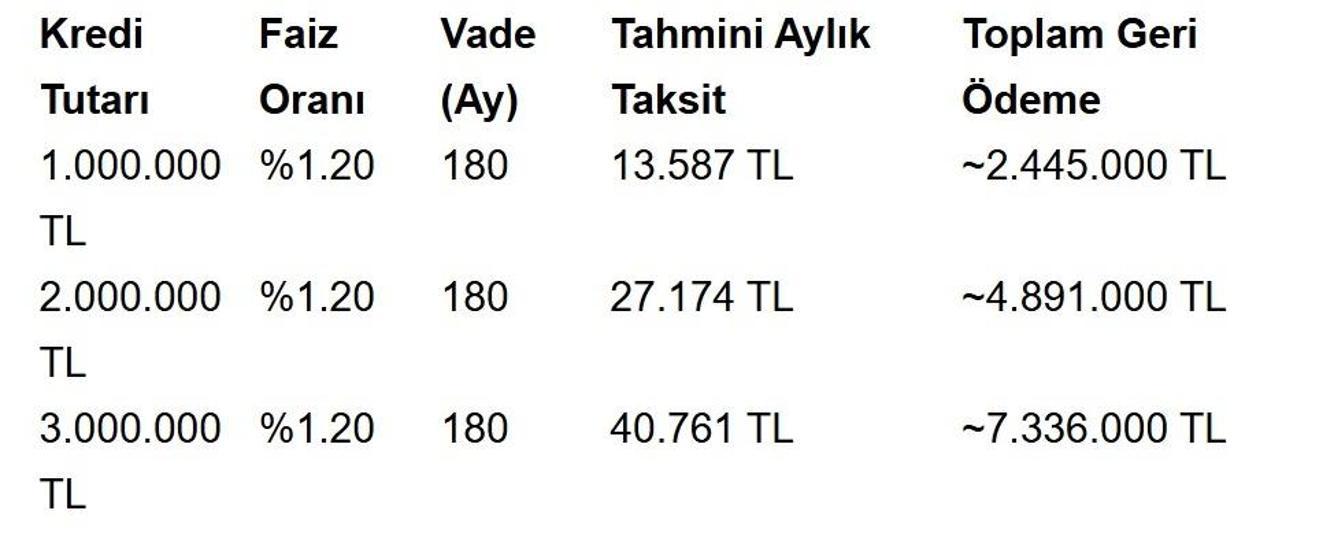 İLK EVİM KONUT KREDİSİ YENİ GELİŞME: 1.20 Faizli Konut Kredisi Başladı Mı Düşük Faizli Konut Kredisinde Son Durum Ne, Kimler Başvurabilecek