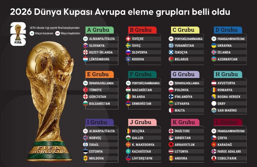PORTEKİZ - ÖZBEKİSTAN CANLI MAÇ YAYINI İZLE: 2026 Dünya Kupası Portekiz Özbekistan maçı saat kaçta, hangi kanalda Ronaldo ilk 11de başlayacak mı