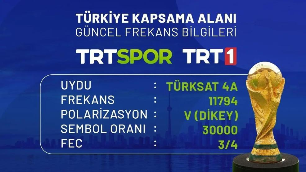DÜNYA KUPASI MAÇ TAKVİMİ: 2026 FIFA Dünya Kupası Son 32 Maç Fikstürü Nasıl İşte Maç Günleri ve Eşleşmeler