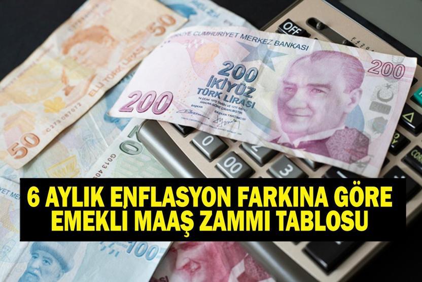 ZAMLI EMEKLİ MAAŞ TABLOSU TEMMUZ 2026: 6 aylık enflasyon farkına göre Bağ-Kur, SGK 4A, 4B, 4C emekli maaş zammı ne kadar oldu SGK ve Bağ-Kur emeklileri dikkat