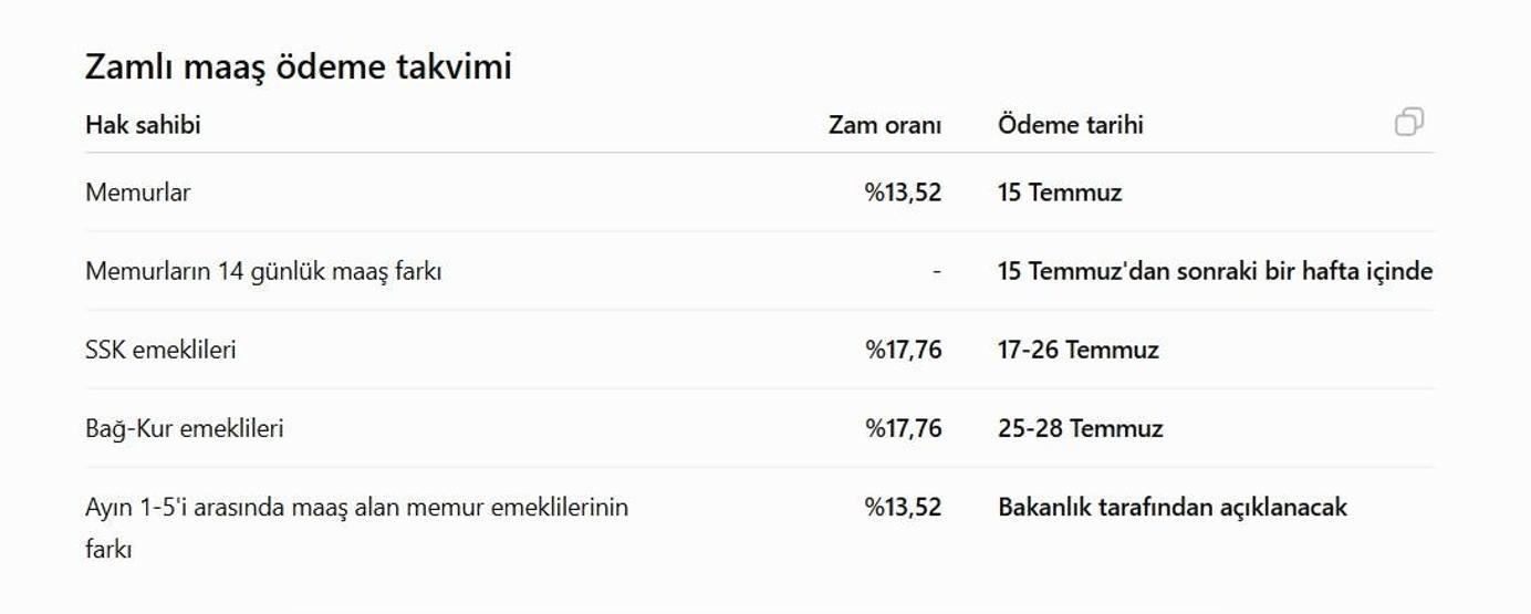 Zamlı maaşlarda ödeme takvimi belli oldu İşte paranın hesaplara yatacağı tarihler