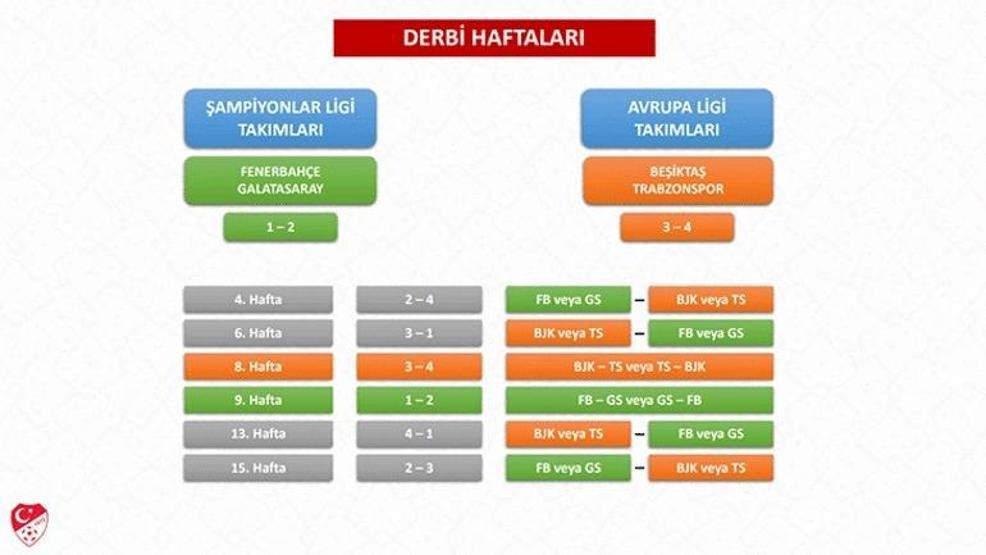 SÜPER LİG FİKSTÜRÜ AÇIKLANDI: 2026-2027 sezonu fikstürü belli oldu İşte Beşiktaş, Galatasaray, Fenerbahçe ve Trabzonspor derbi tarihleri