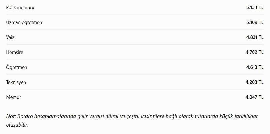 MEMUR ZAM FARKI 2026 | Polis, öğretmen, doktor... Maaş farkı tutarları tek tek hesaplandı