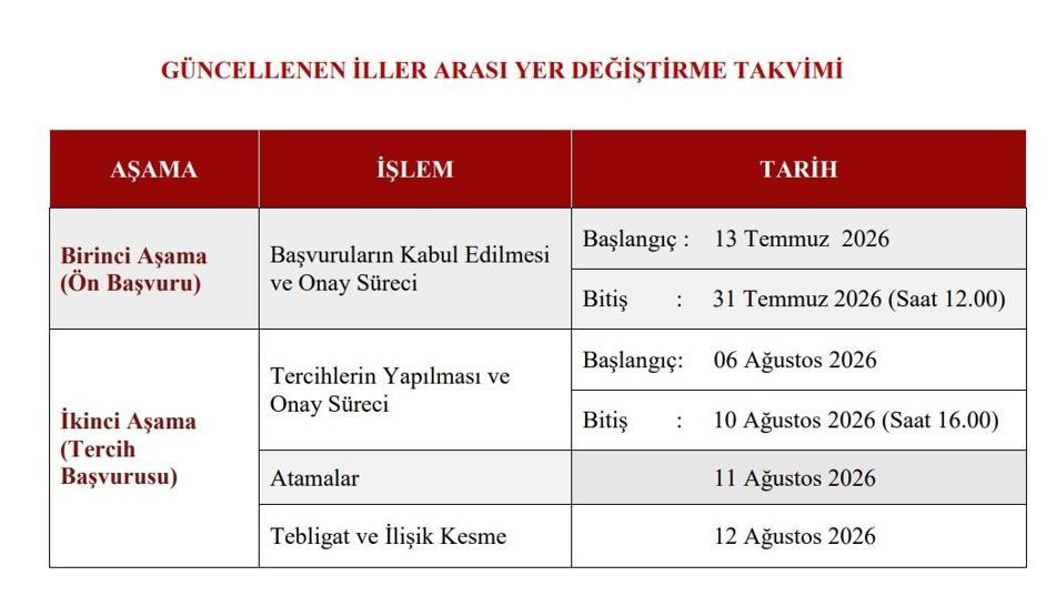ÖĞRETMEN İL İÇİ YER DEĞİŞTİRME BAŞVURU TARİHLERİ 2026: Mazerete Bağlı Tayin Sonuçları Ne Zaman Açıklanacak