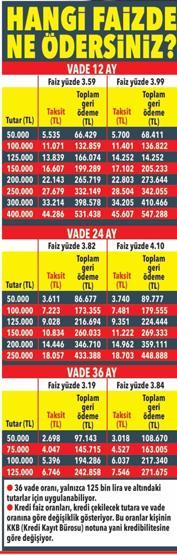 FAİZSİZ KREDİ 2026 | Bankalar kampanyaları yeniledi 100 bin liraya kadar faizsiz nakit imkanı