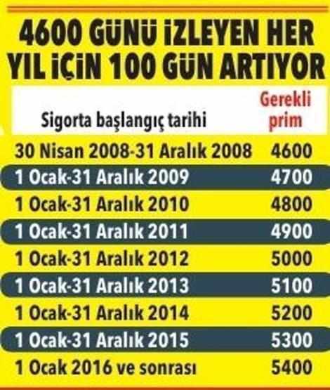 KIDEM TAZMİNATI | Emeklilik yaşını beklemeye gerek yok Kıdem tazminatında bu şartlara dikkat