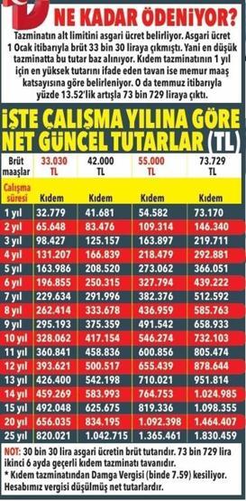 KIDEM TAZMİNATI | Emeklilik yaşını beklemeye gerek yok Kıdem tazminatında bu şartlara dikkat
