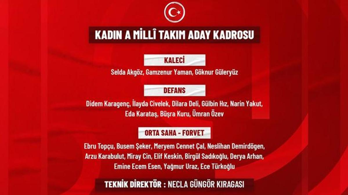 Kadın A Milli Takımımızın aday kadrosu açıklandı
