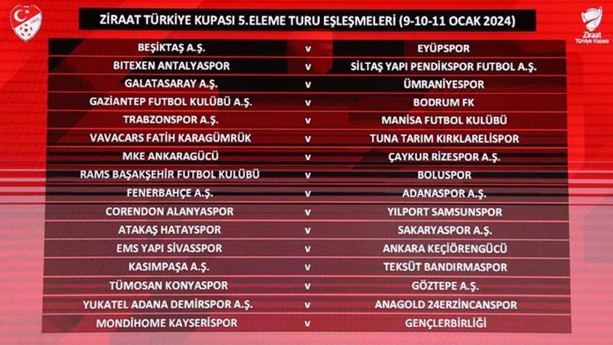 SON DAKİKA… Ziraat Türkiye Kupası 5. Eleme Turu eşleşmeleri belli oldu!