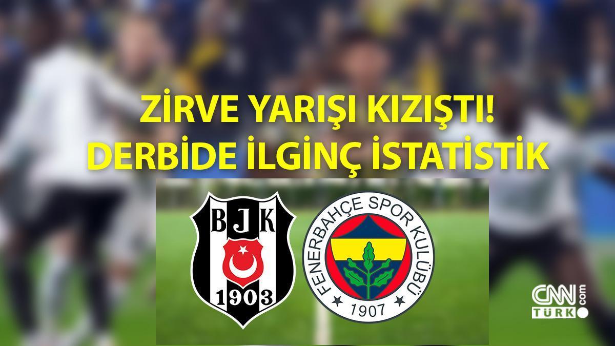 Derbi saat kaçta? Beşiktaş Fenerbahçe maçı ne zaman? BJK FB maçı muhtemel 11leri