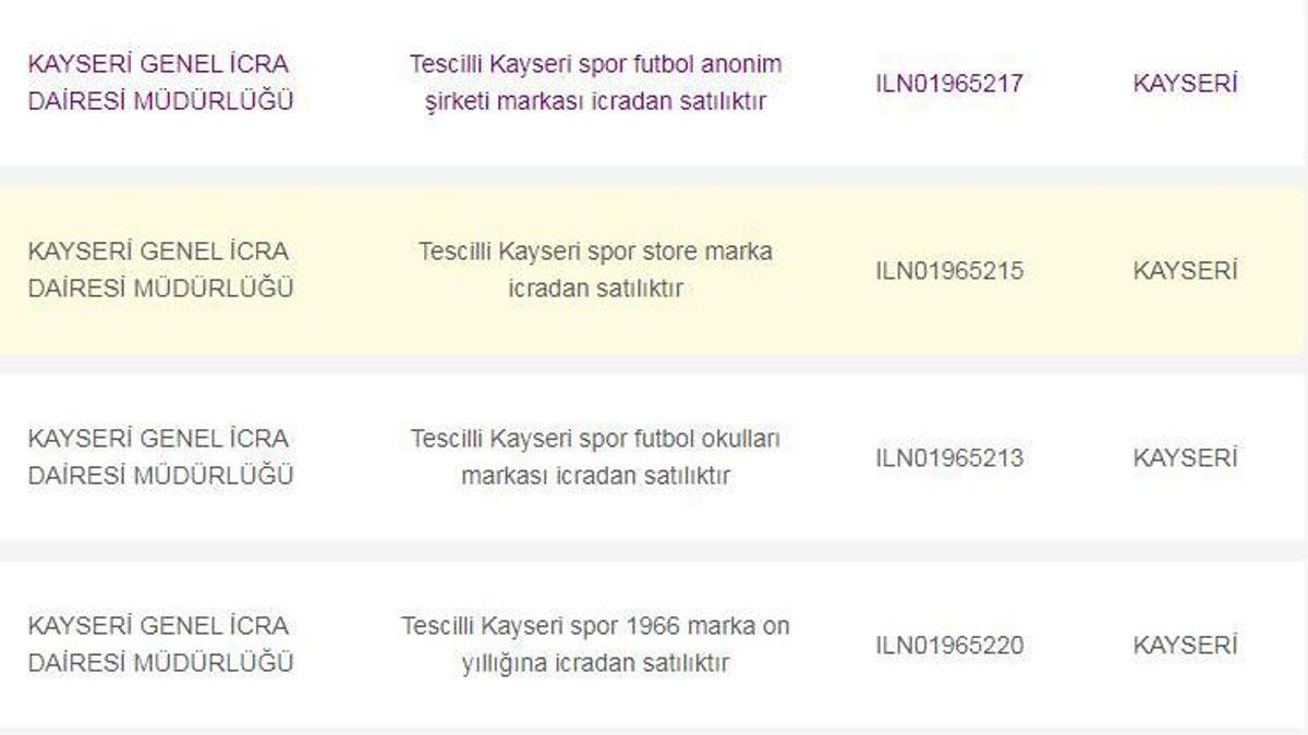 Kayserispor’un isim hakları icra ile satışa çıkarıldı