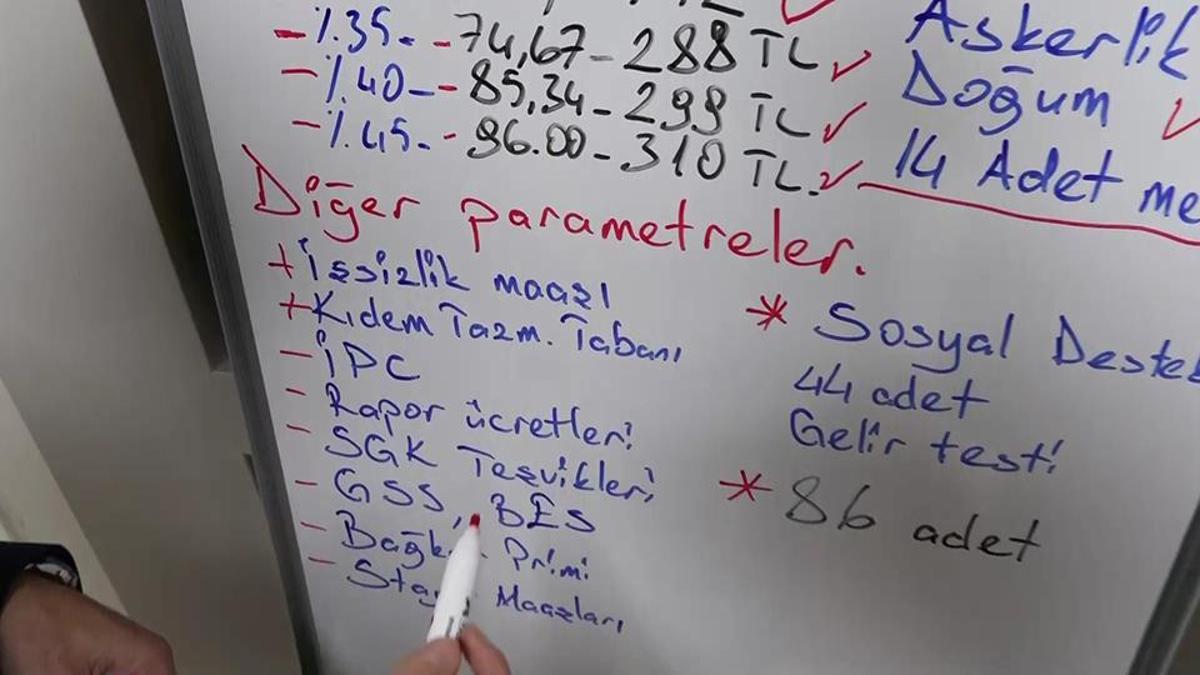 Asgari ücret zammı neleri değiştirecek? Askerlik-doğum borçlanması, işsizlik maaşı ne olur? | SON DAKİKA EKONOMİ HABERLERİ