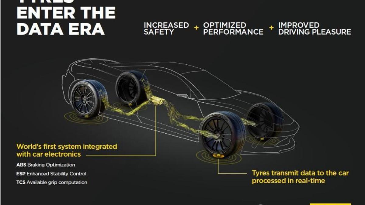 Aston Martin ve Pirelli işbirliği