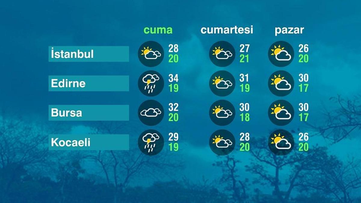 Hava Durumu (12-09-2025)