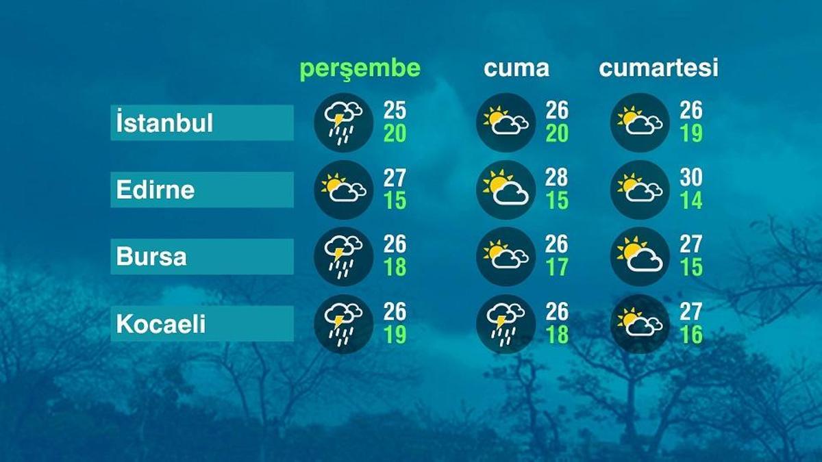Hava Durumu (18-09-2025)