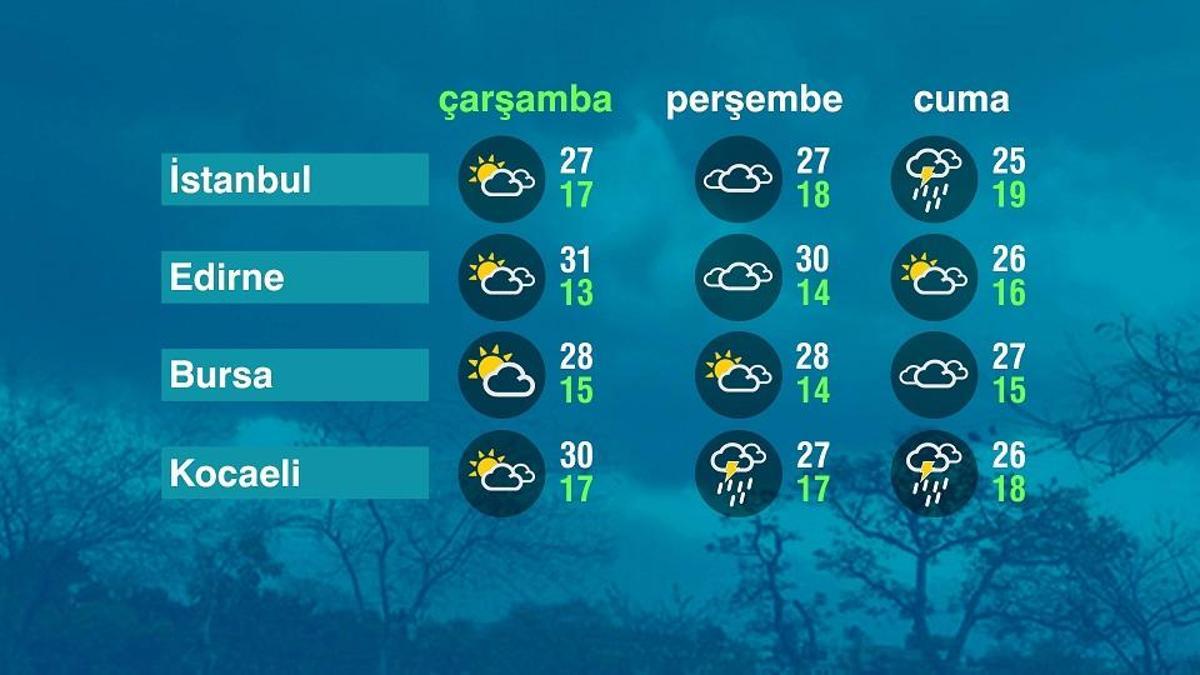 Hava Durumu (24-09-2025)