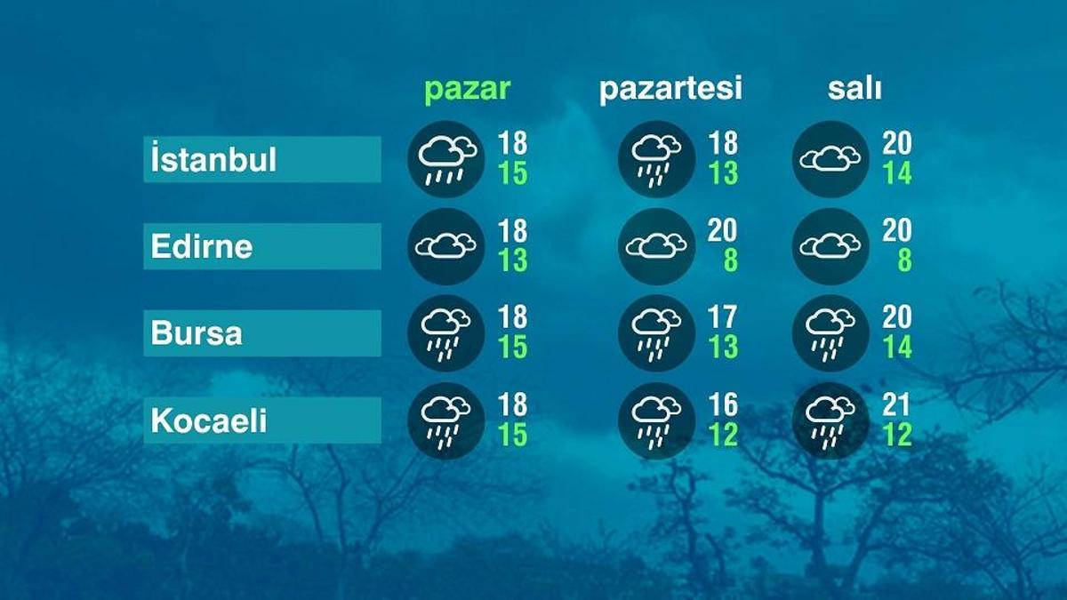 Hava Durumu (19-10-2025)