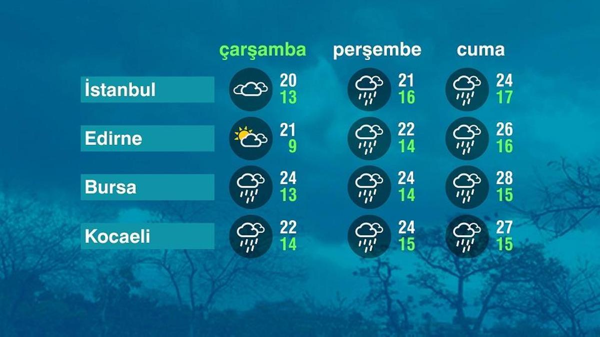 Hava Durumu (24-10-2025)