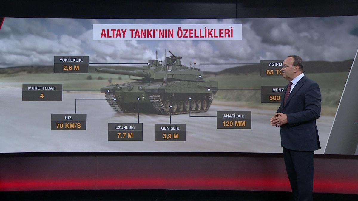 Yerli gücün zırhlı sembolü: Altay tankı artık sahada
