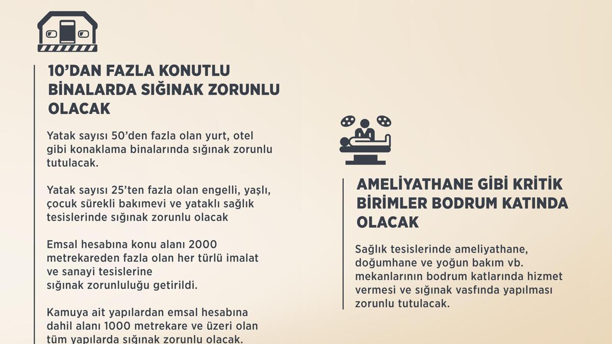 Metro tünelleri ve millet bahçeleri sığınak hizmeti verecek