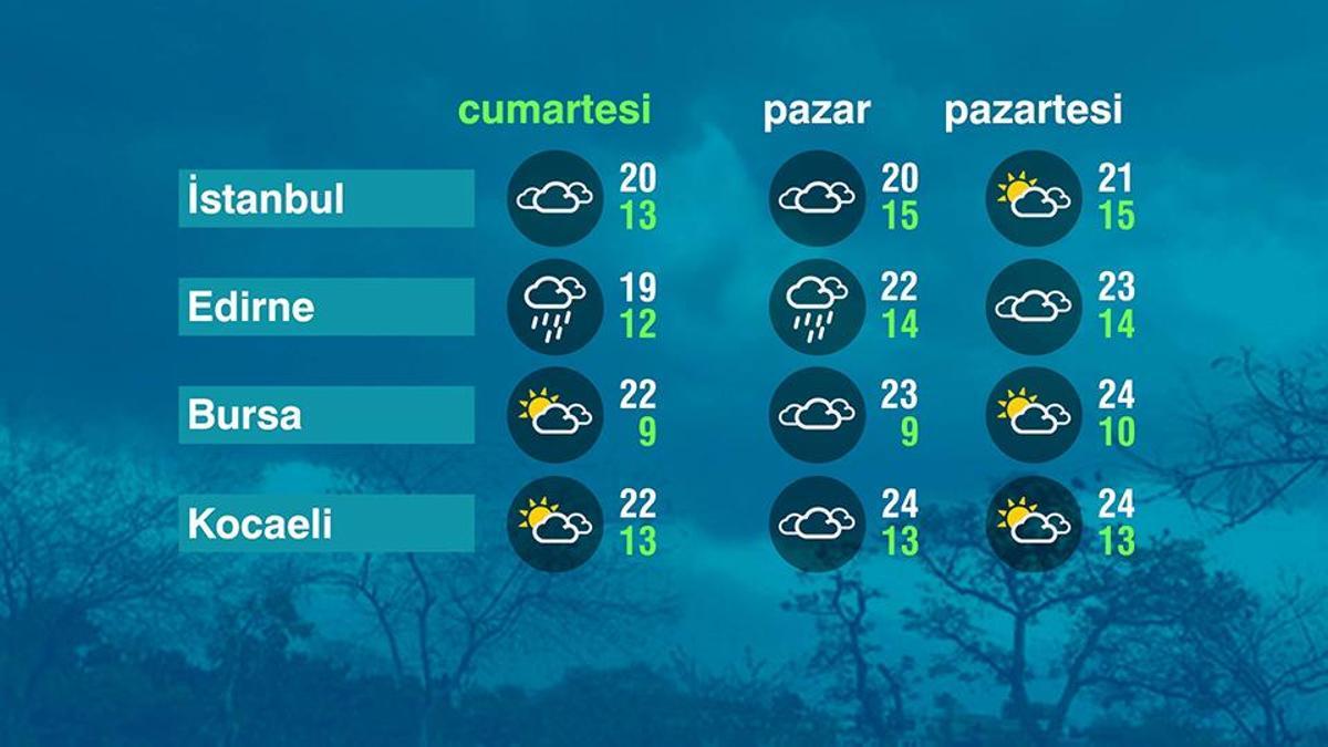 Hava Durumu (08-11-2025)