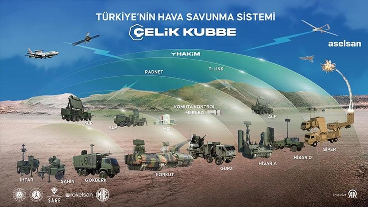 Türkiye'nin hava kalkanı gücüne güç katıyor: ÇELİKKUBBE'ye 1,1 milyar avroluk dev hamle