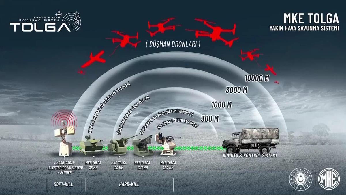 MKE TOLGA’dan ilk testte yüzde 100 başarı