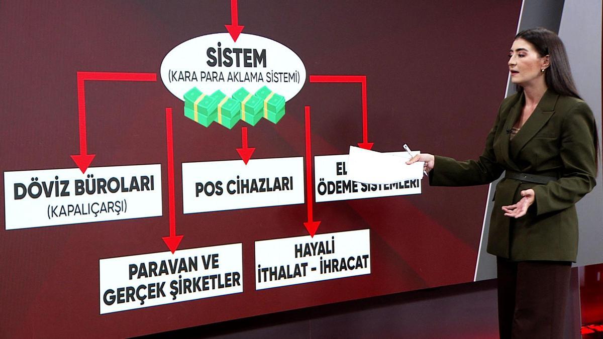 Yasa dışı bahis parası böyle aklanıyor! Suç gelirleri nasıl sisteme sokuldu?