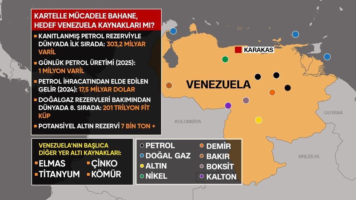 Uzman isim değerlendirdi: Trump dünya için kaos, ABD için kâr üretiyor