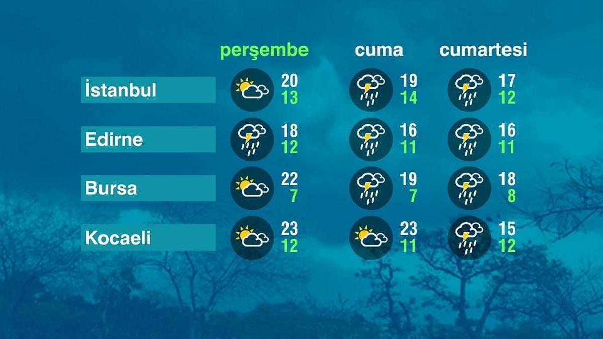 Hava Durumu (27-11-2025)