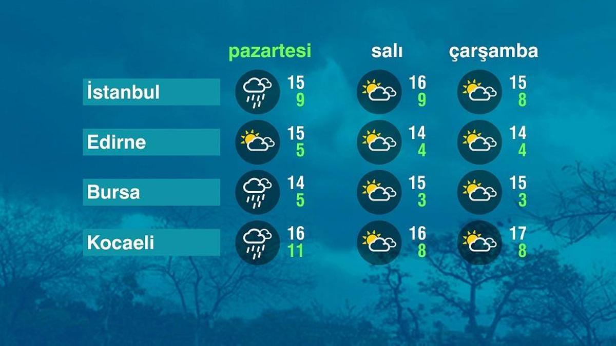 Hava Durumu (01-12-2025)
