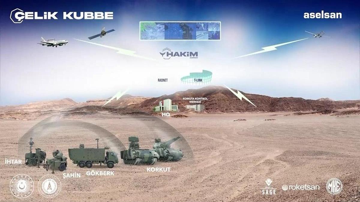 Milli silah sisteminde yetenek artıyor! Menzil, kapasite ve platform çeşitliliği