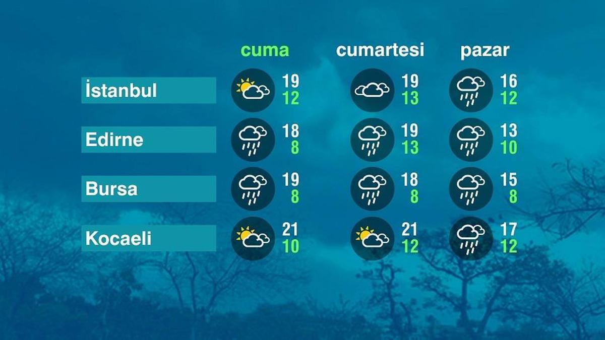 Hava Durumu (05-12-2025)