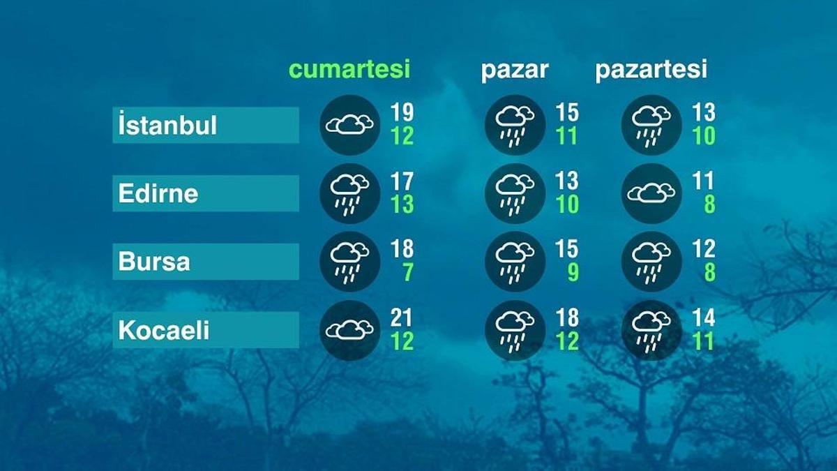 Hava Durumu (06-12-2025)