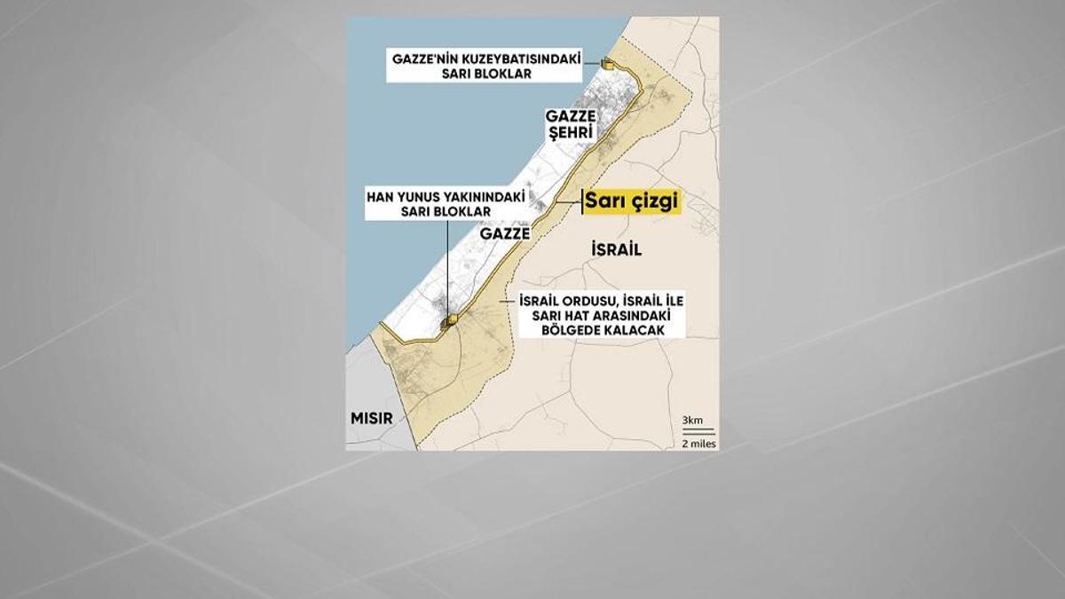 İsrail, Gazze'de kalıcı işgali duyurdu: Yeni sınır sarı hat