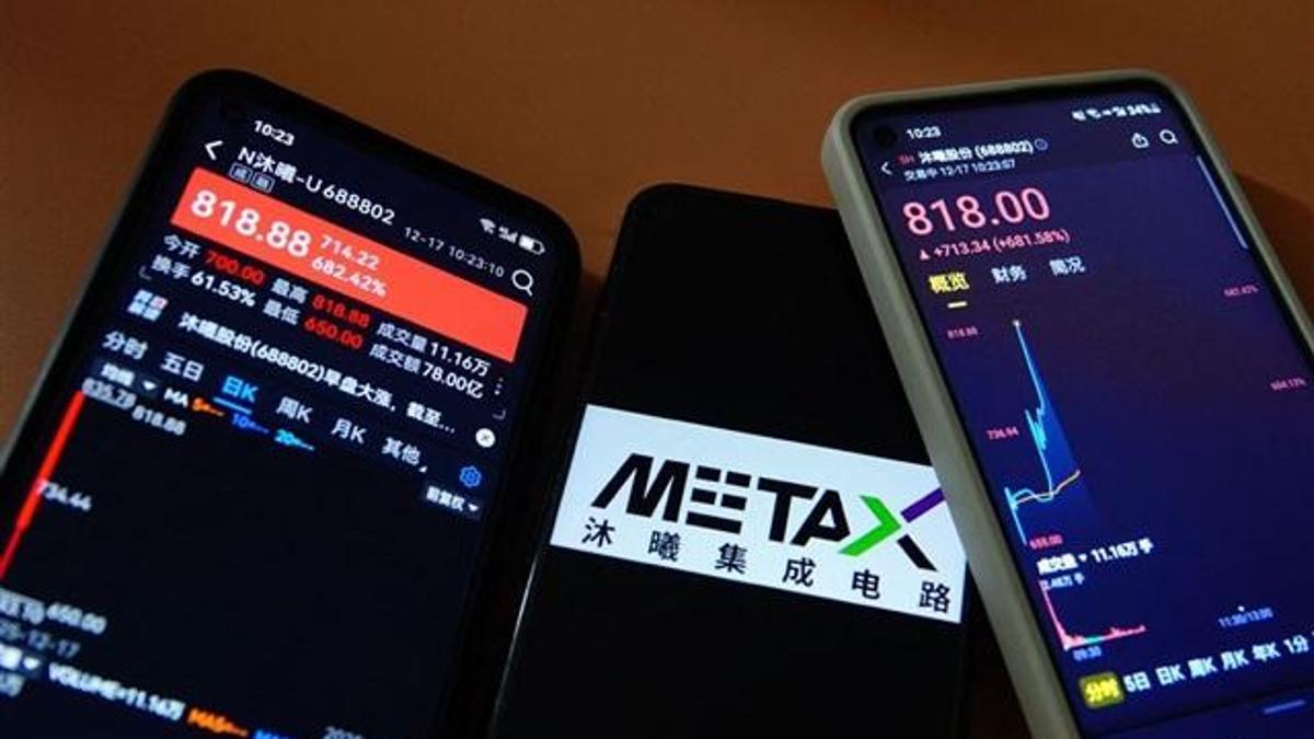 Çinli çip üreticisi MetaX, borsadaki ilk işlem gününde yüzde 688 kazandırdı