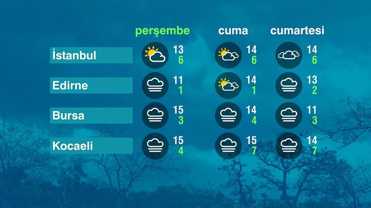 Hava Durumu (18-12-2025)