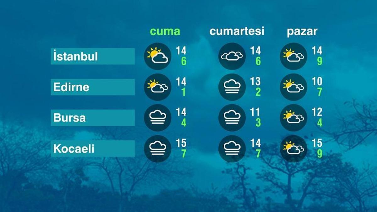 Hava Durumu (19-12-2025)